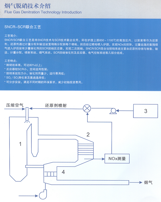 SNCR-SCR聯合工藝.jpg