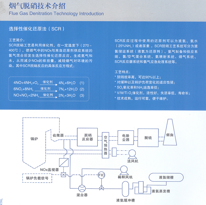 選擇性催化還原法（SCR）.jpg