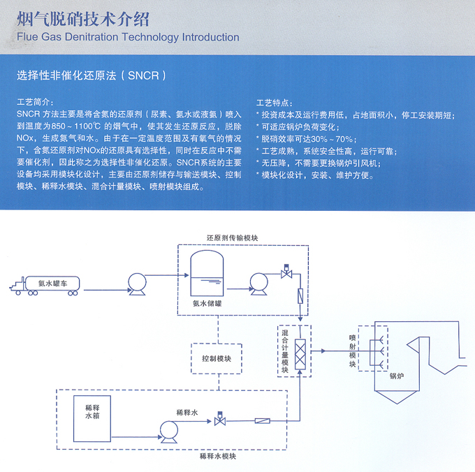 選擇性非催化還原法（SNCR）.jpg