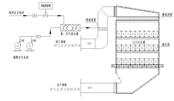 脫硝技術2.jpg