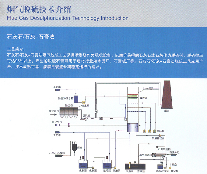 石灰石 石灰-石膏法.jpg