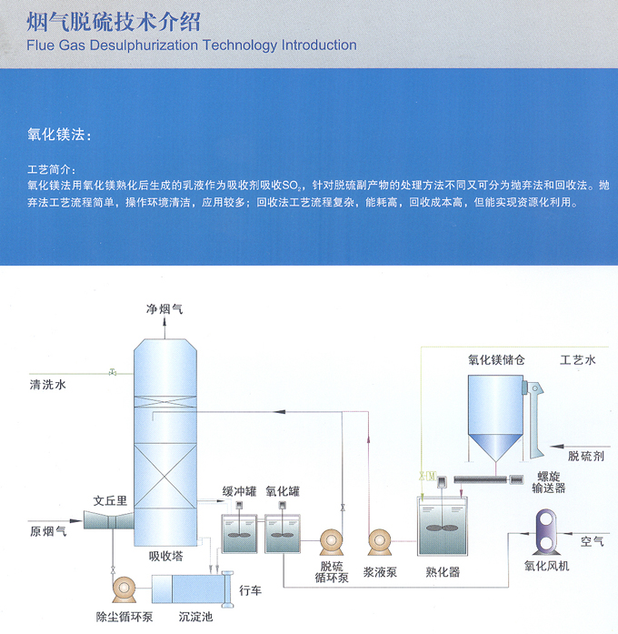 氧化鎂法.jpg